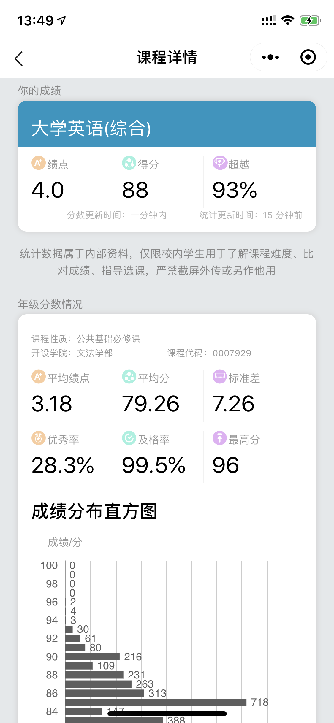 Grade distribution for a specific course