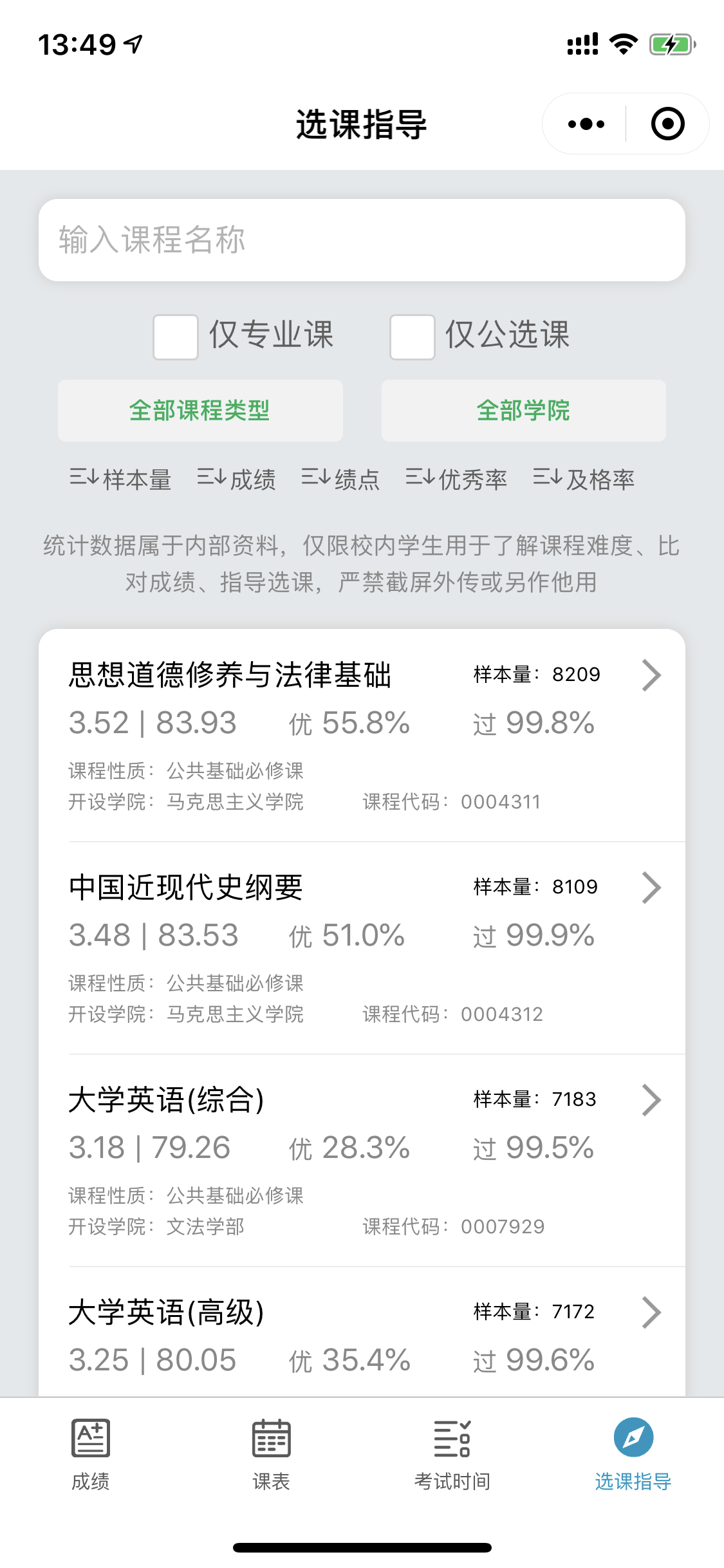 Course listing and grade distribution
