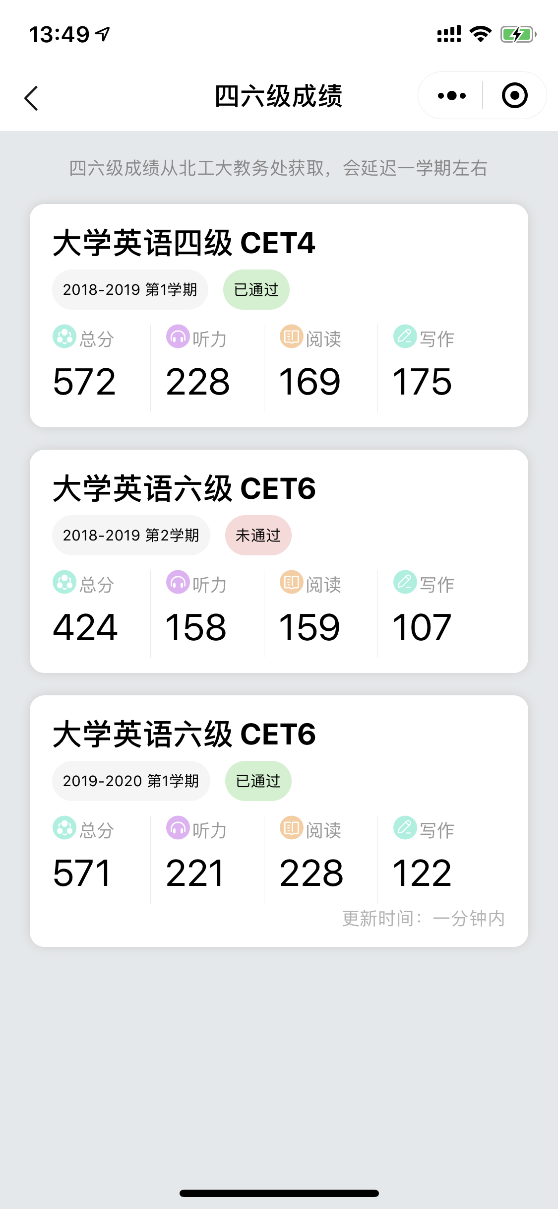 CET 4/6 score